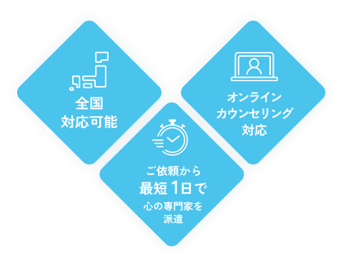 全国対応可能・オンラインカウンセリング対応・最短1日で派遣